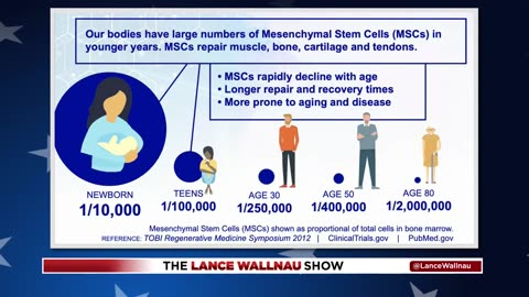 Don’t Operate or Medicate - Let Your Body Regenerate!