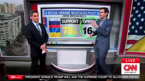 CNN's Harry Enten Says Large Chunk Of Americans Think US Has Been Far Too Generous To Ukraine