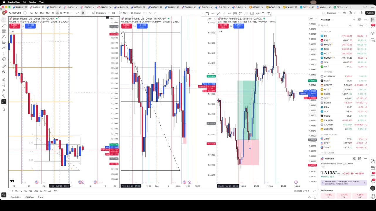 11/3/25 GBP/USD Trade
