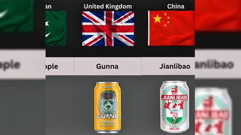 drinks brands from different countries