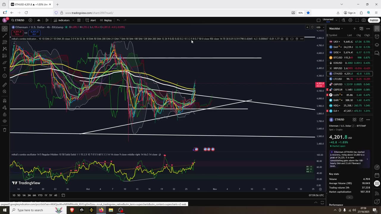 Crypto Recovery Week