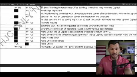 Robert Gouveia Esq. - Feds EVERYWHERE on January 6!