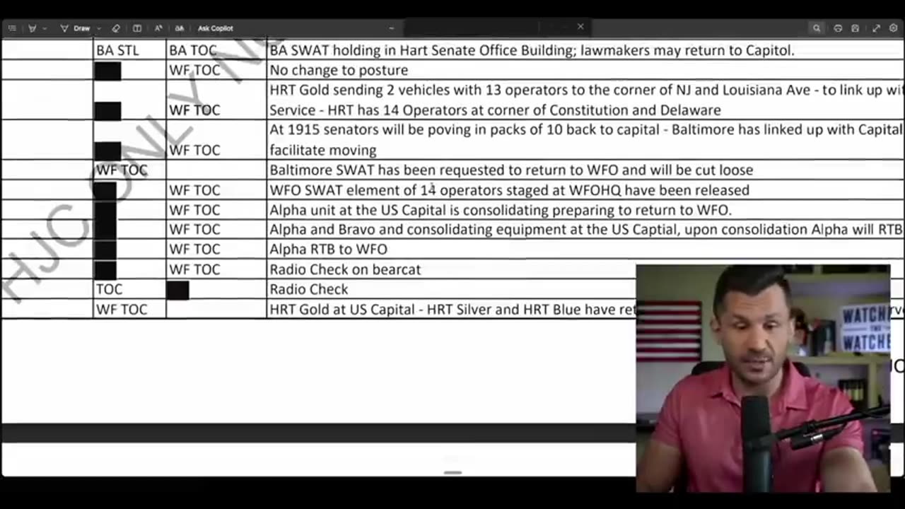 Robert Gouveia Esq. - Feds EVERYWHERE on January 6!