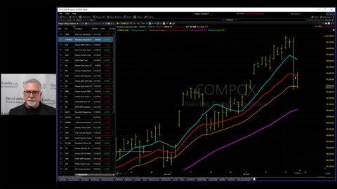 "Failing To Succeed:" Dave Landry's The Week In Charts