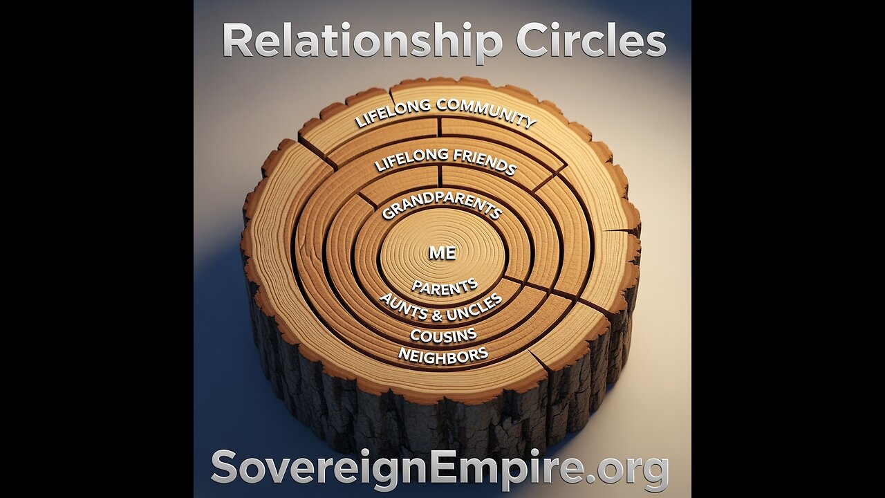 Relationship Circle Course ENROLL NOW! DO YOU Protect Those You Love?