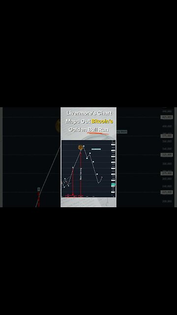 This Historic Chart Suggests $225K–$400K Bitcoin Isn’t Crazy 🤯🚀
