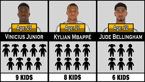 How many kids do REAL MADRID players have?