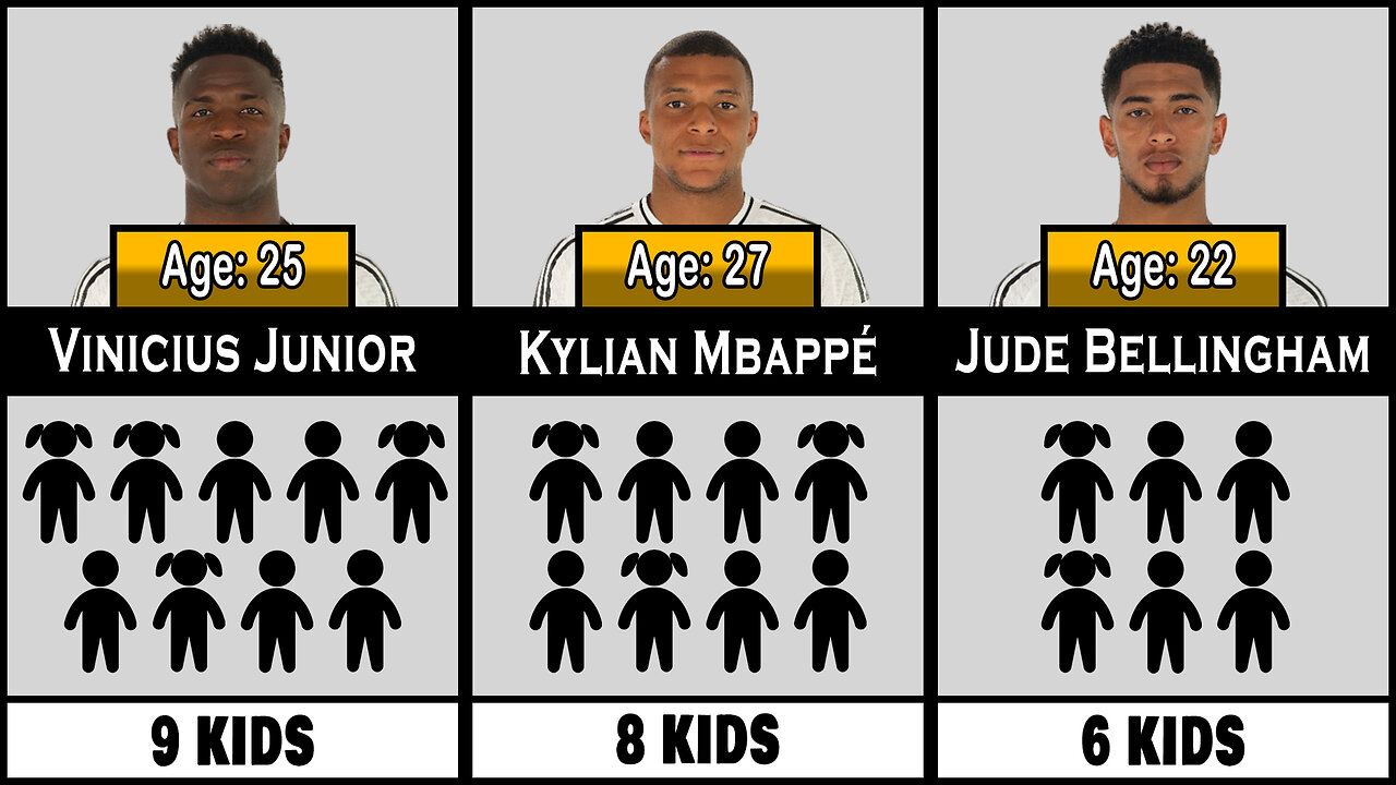 How many kids do REAL MADRID players have?