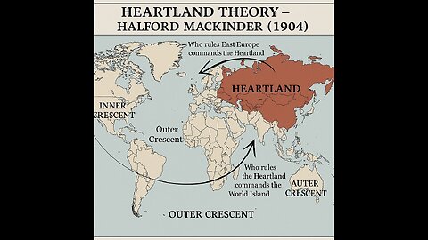 Geopolitičke teorije | Heartland i Rimland objašnjeno