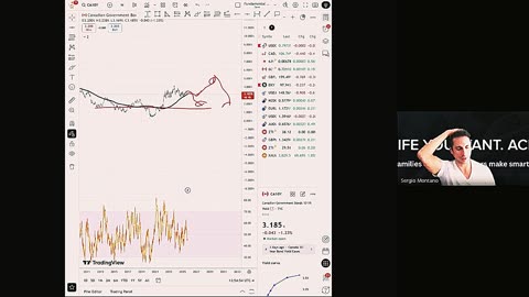 Thrive Thursday - E1 - Market Review, Mortgage Rates & Insights, FHSA & Investment Tips + More