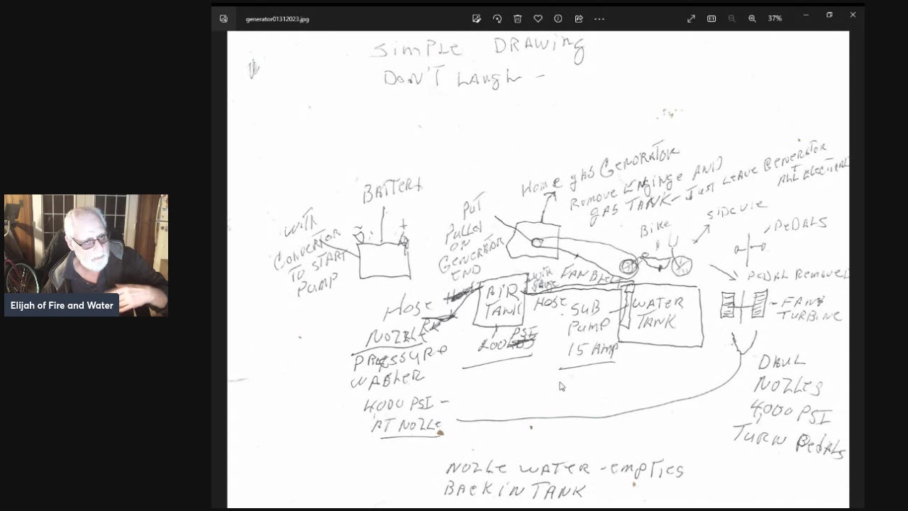 Free Energy plans for home or auto