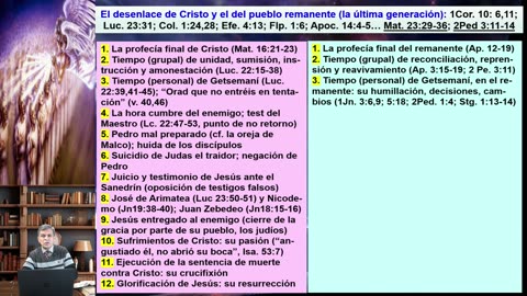 Tipología entre Cristo y el remanente parte 6