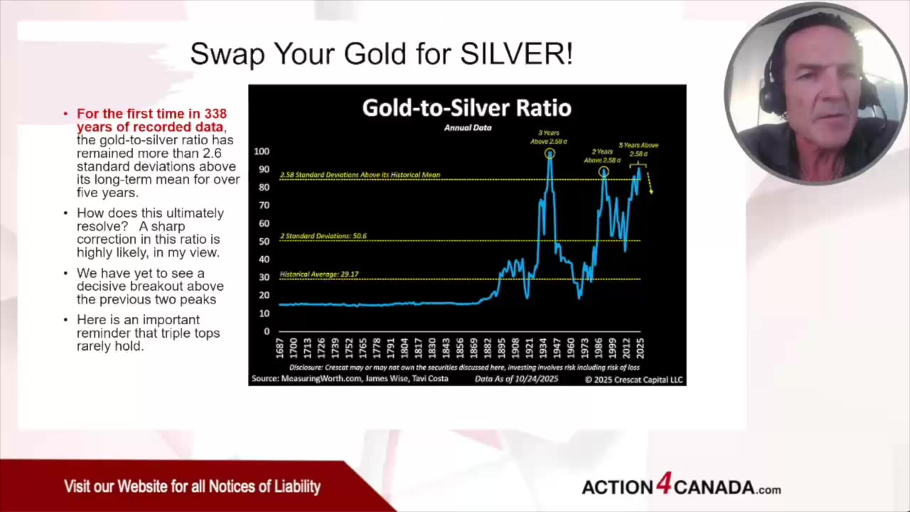 Gold Shines But Silver Might Surprise You