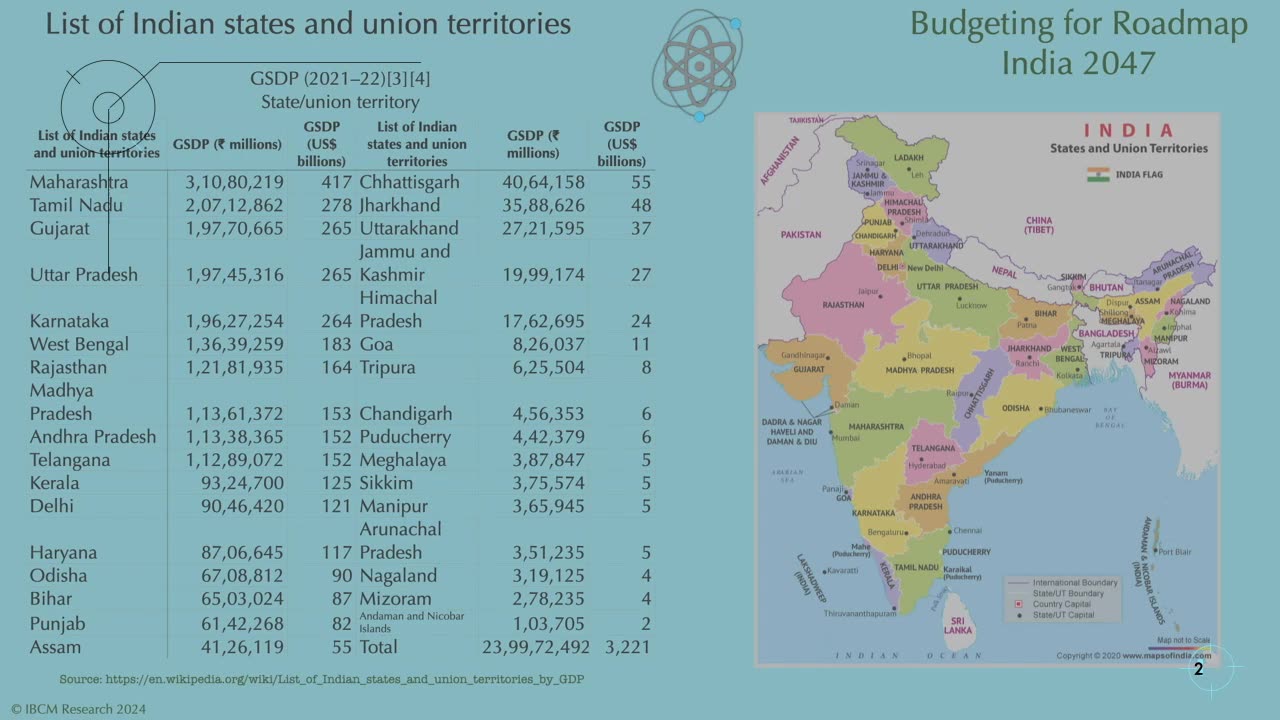 Industry 5.0 - HI Revolution - Series 2 CMs' Responsibility