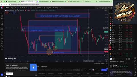 MYB- HOW TRADE CANDLE STICK PATTERN ON BULL CHART(6.2)