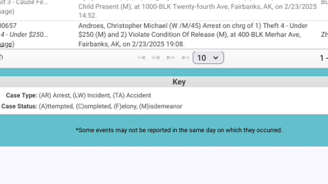 Fairbanks! What's going on? (02/24/2025) part 1/2