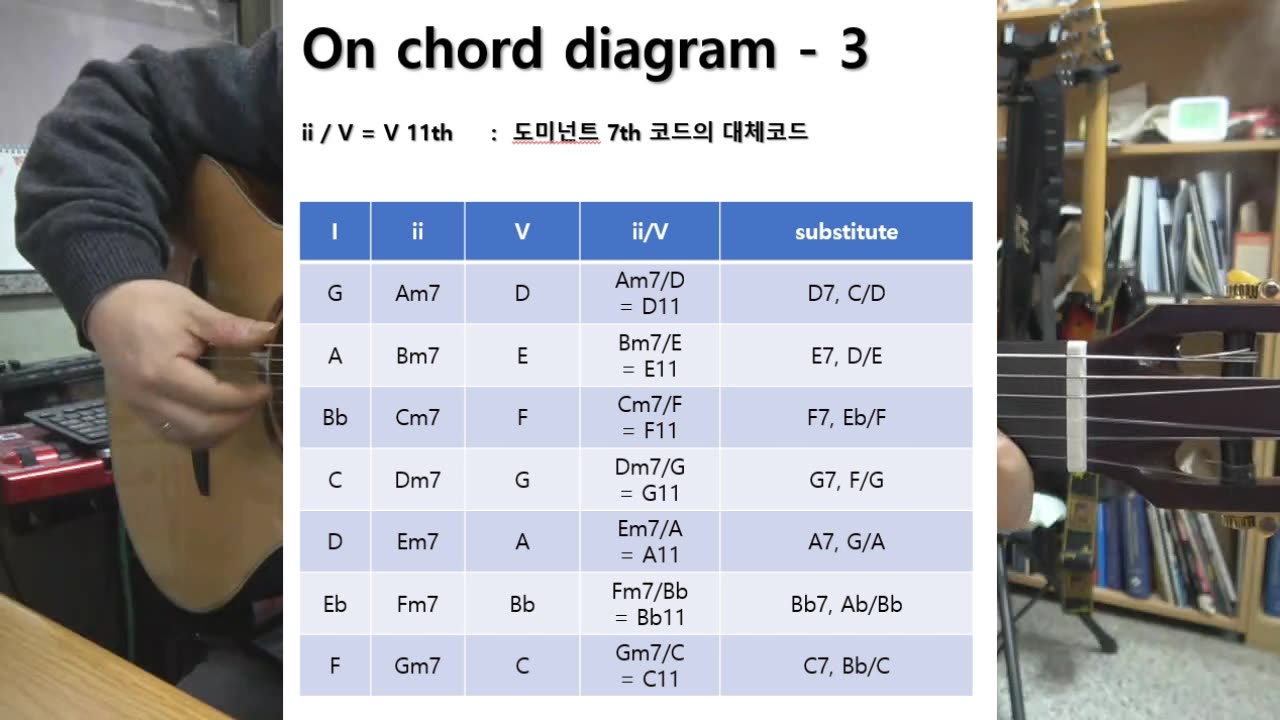 On chord diagram 3편. 분수코드 설명