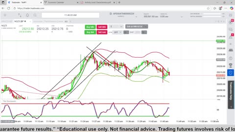 10-6-25 Trading 5 new APEX Prop firm $300.000 simulated account Day 1.