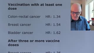 Covid Shots and Cancer Claims: Time to Look Closely at the Evidence