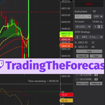 Trading Humor: A Little Loss is Okay! #shorts