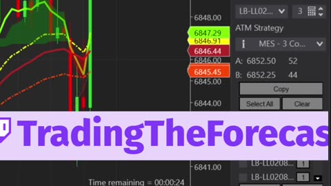 Trading Humor: A Little Loss is Okay! #shorts