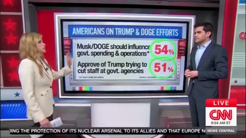 CNN: 54% of Americans want DOGE to cut government spending and operations