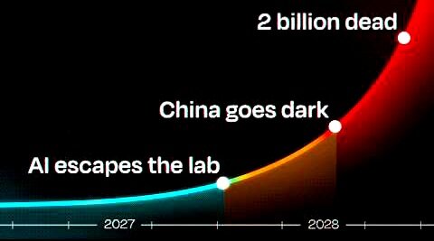 How AI Could Escape Captivity and Wage War Against Humanity: A Disturbing Hypothetical Scenario