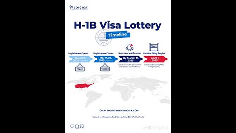 H1B visa lottery updates