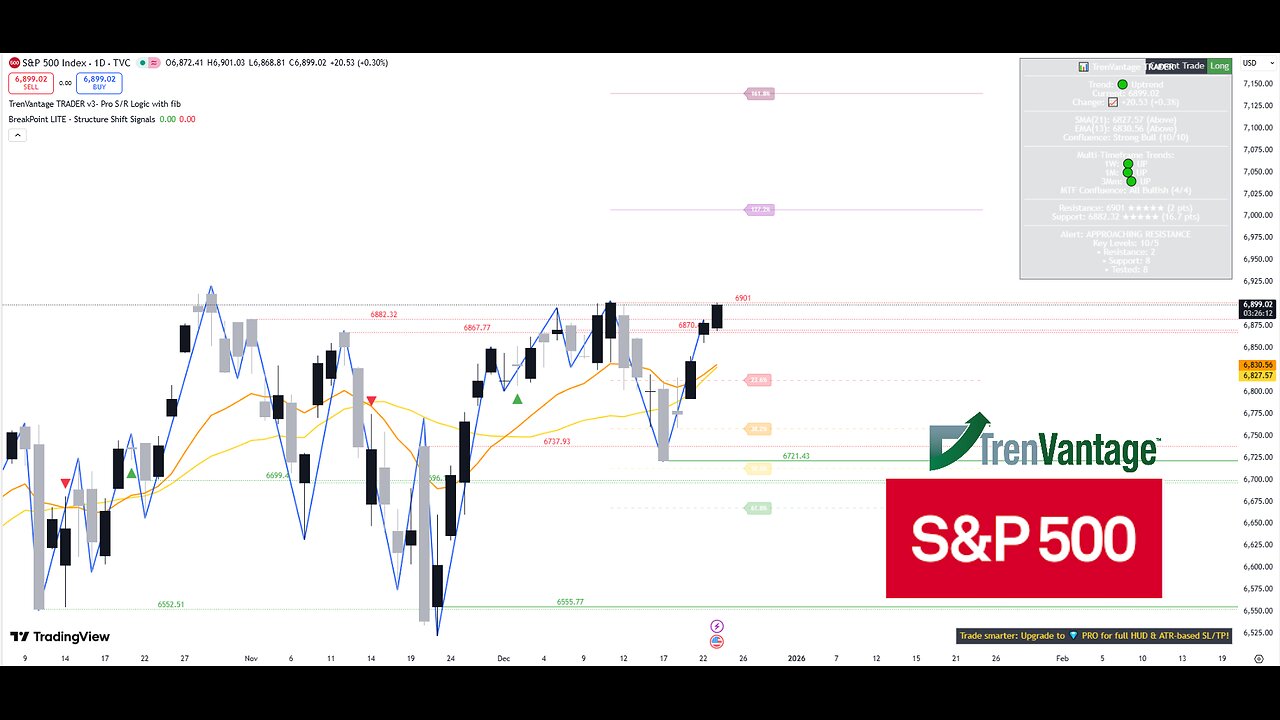 ES Futures Technical Analysis | Christmas Week Trade Plan (No Commentary)