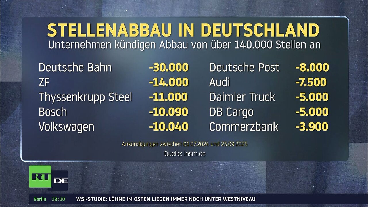Deutsche Wirtschaft unter Druck: Stellenabbau bei Lufthansa, Bosch und Co.