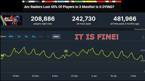 No Arc Raiders Is Not Dying