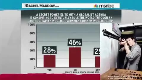 NEW WORLD ORDER Exposed: The Shocking Truth Behind the Global Elite