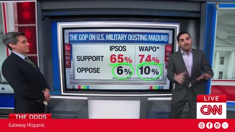 GOP approval rating went up in the last 6 months