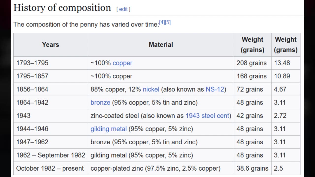 Should The US Abandon The Penny?