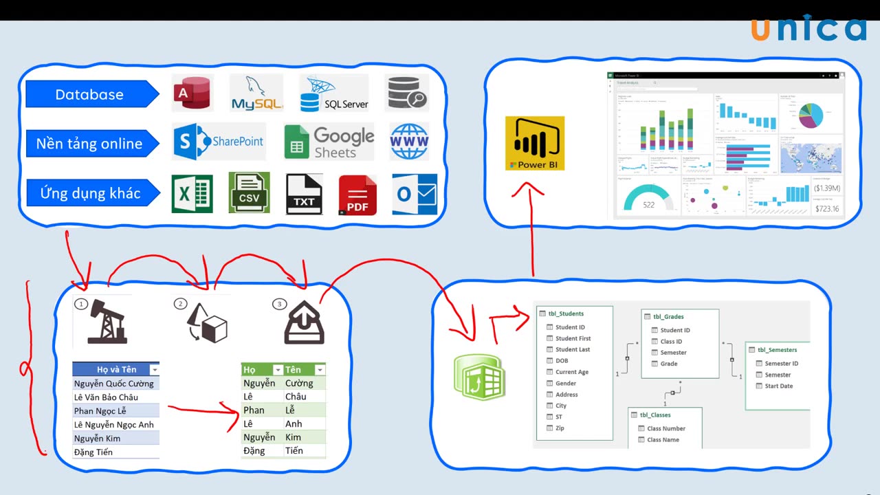 Bài 1 Vị trí của Power query trong quy trình BI