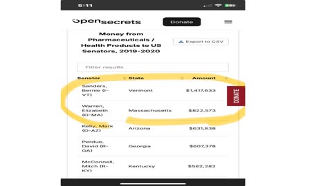 Money from Pharmaceuticals/Health Products to US Senators, 2019-2020.