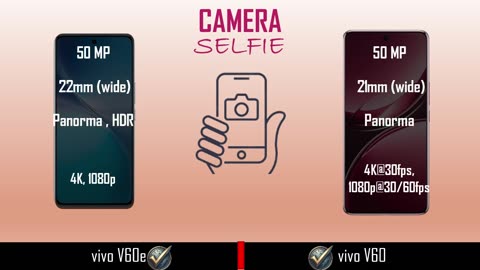 vivo V60e VS vivo V60 | Full Comparison