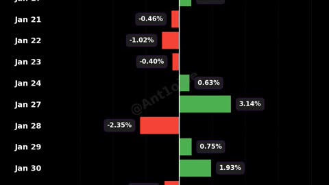 Coca-Cola Past Month Performance