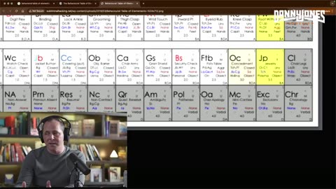 Behavior expert Chase Hughes has spent years compiling his "Behavior Table of Elements"