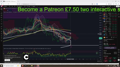 Some Altcoins Point To Pump