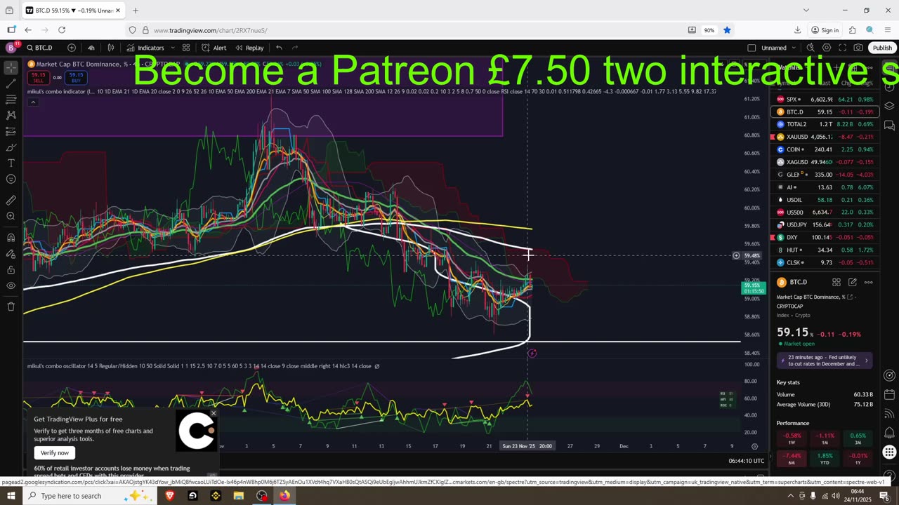 Some Altcoins Point To Pump