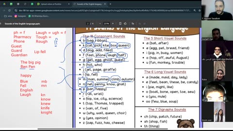 Fluency Builders-A1 (22) Sounds of English (Consonants)