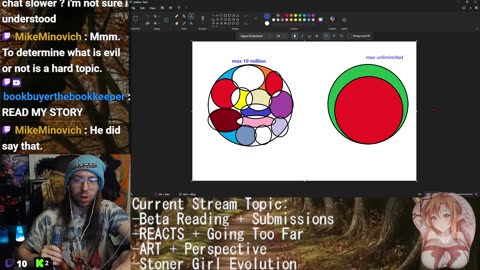 READ ME!!!!!!!| Beta Reading + REACTS + Commentary + Writing: Living Weapons | Drawing: Perspective | Stoner Girl Evolution
