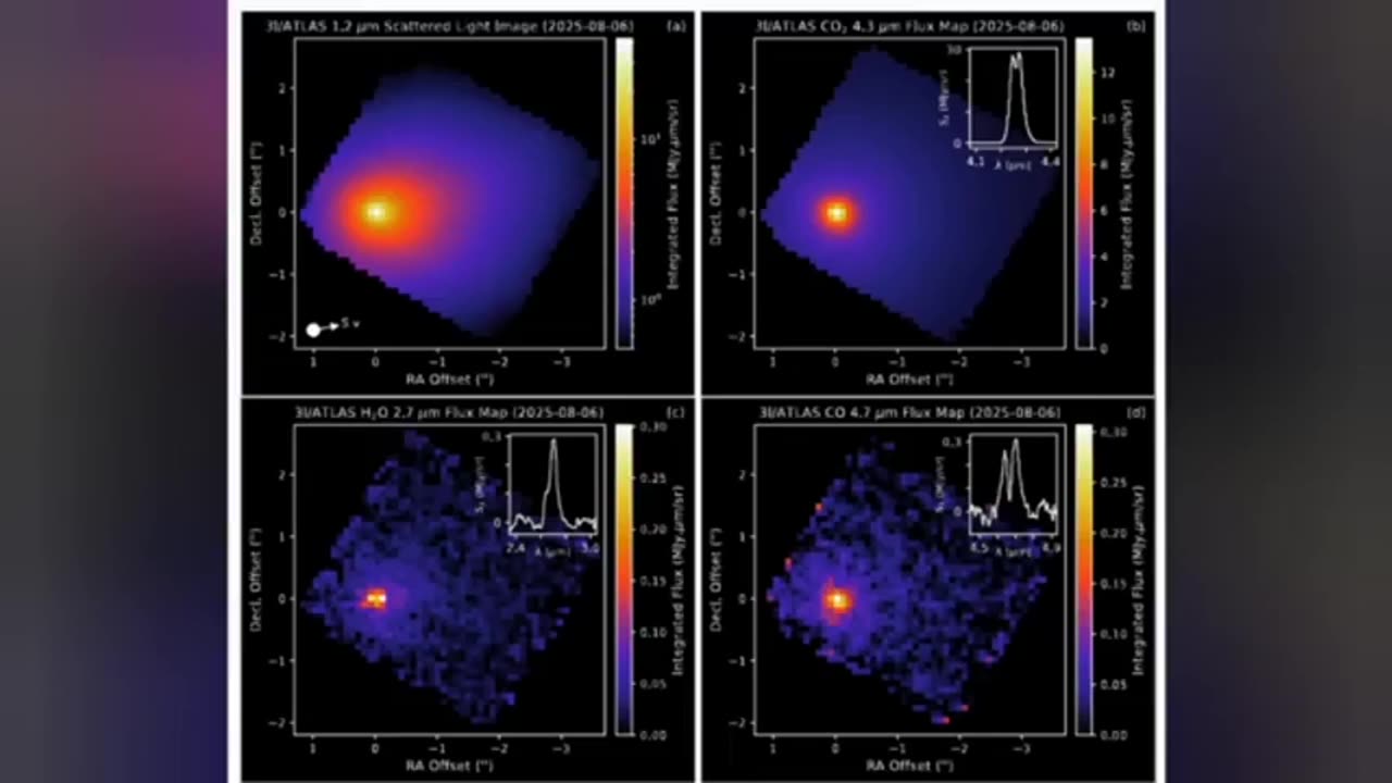 WHY 3I ATLAS is NOT a Normal Comet