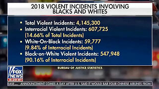 Black on White crime is INSANELY disproportionate