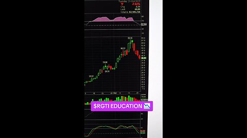 $RGTI 📉