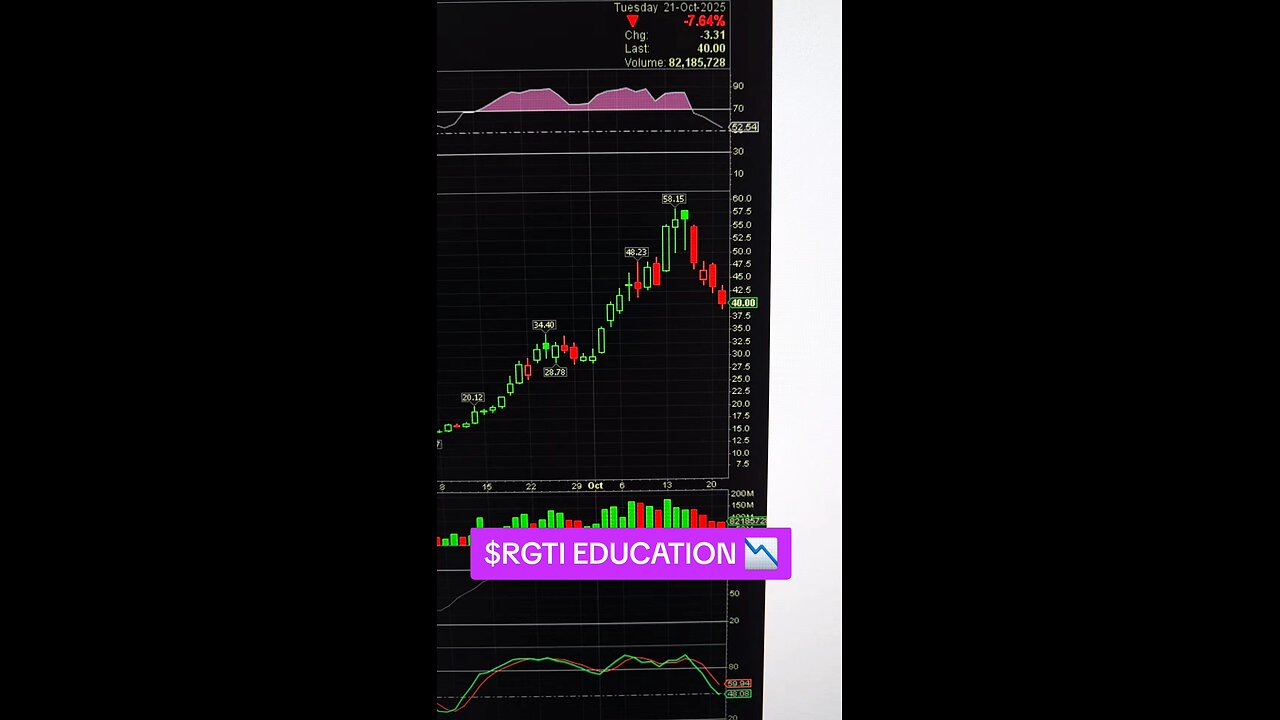$RGTI 📉