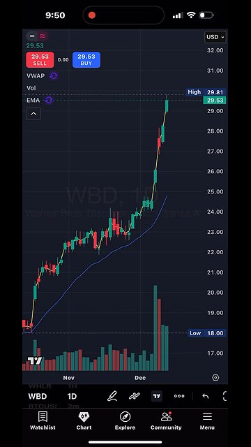 Warner bros perfect setup