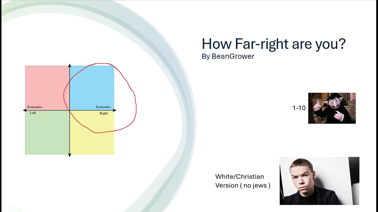 How Far-Right are you?