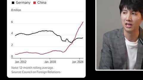 China DeepSeek is GAME OVER for Elon Musk Economics